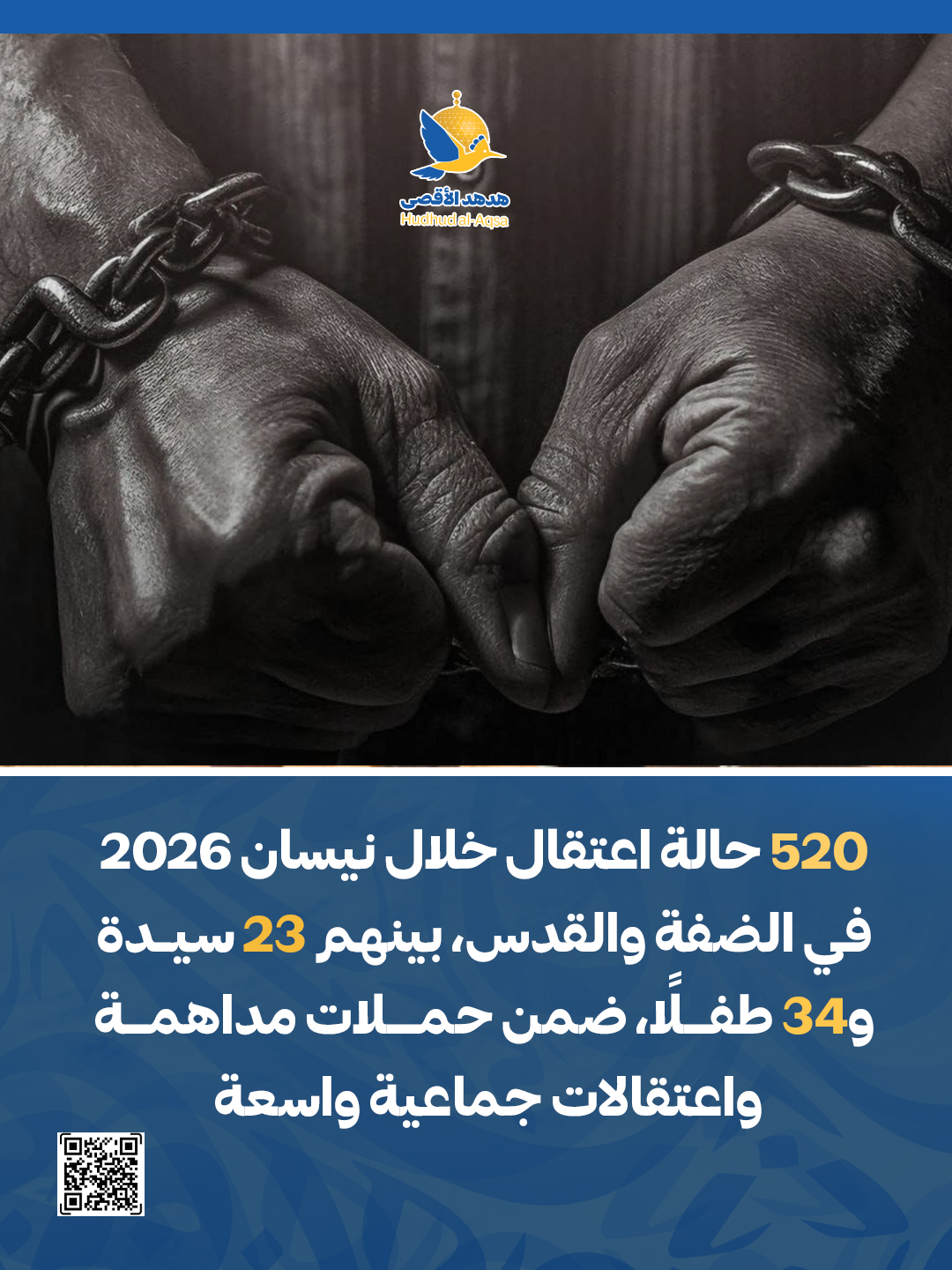 520 حالة اعتقال خلال نيسان 2026 في الضفة والقدس، بينهم 23 سيدة و34 طفلًا، ضمن حملات مداهمة واعتقالات جماعية واسعة
