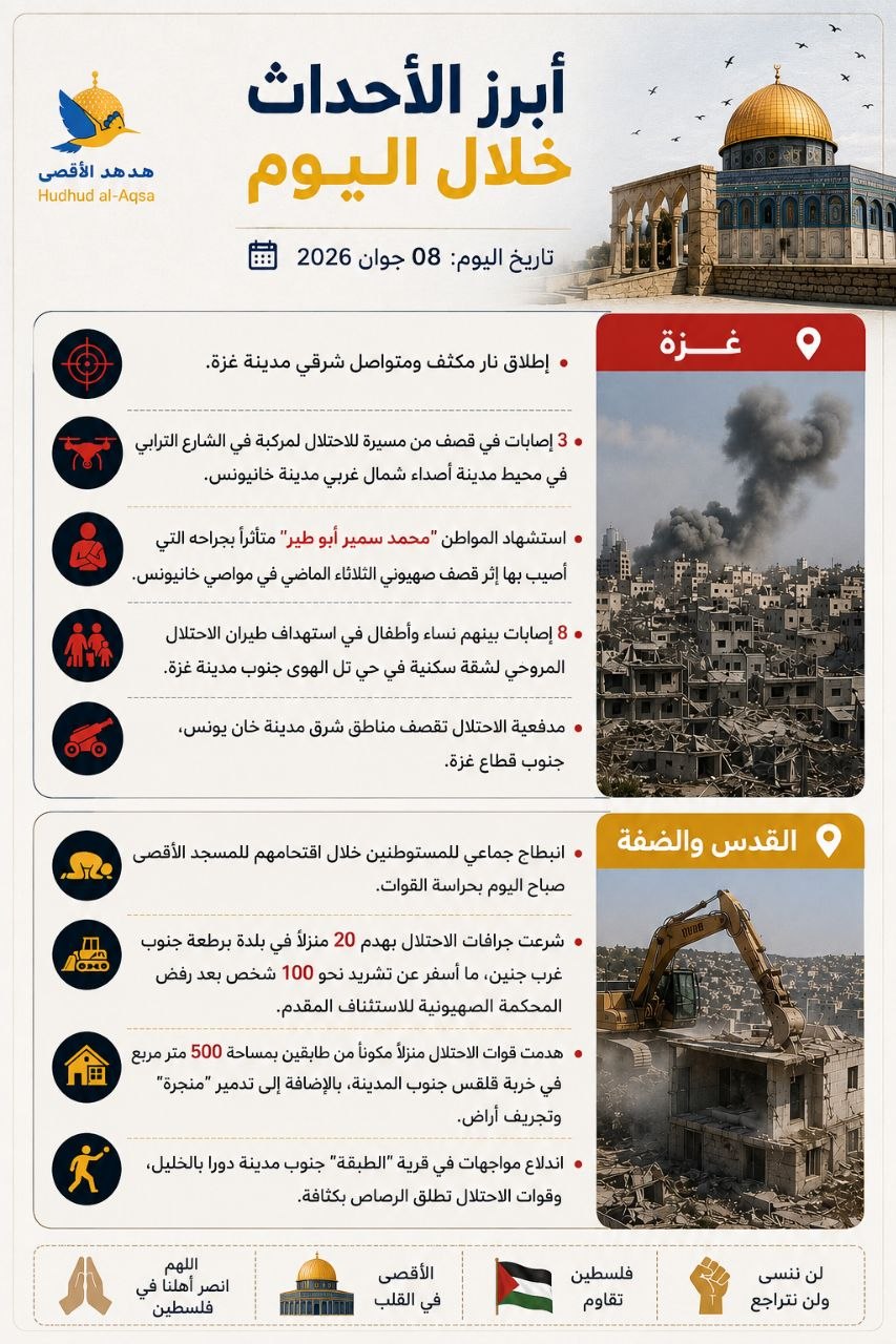 ملخص| أبرز الأحداث خلال اليوم: